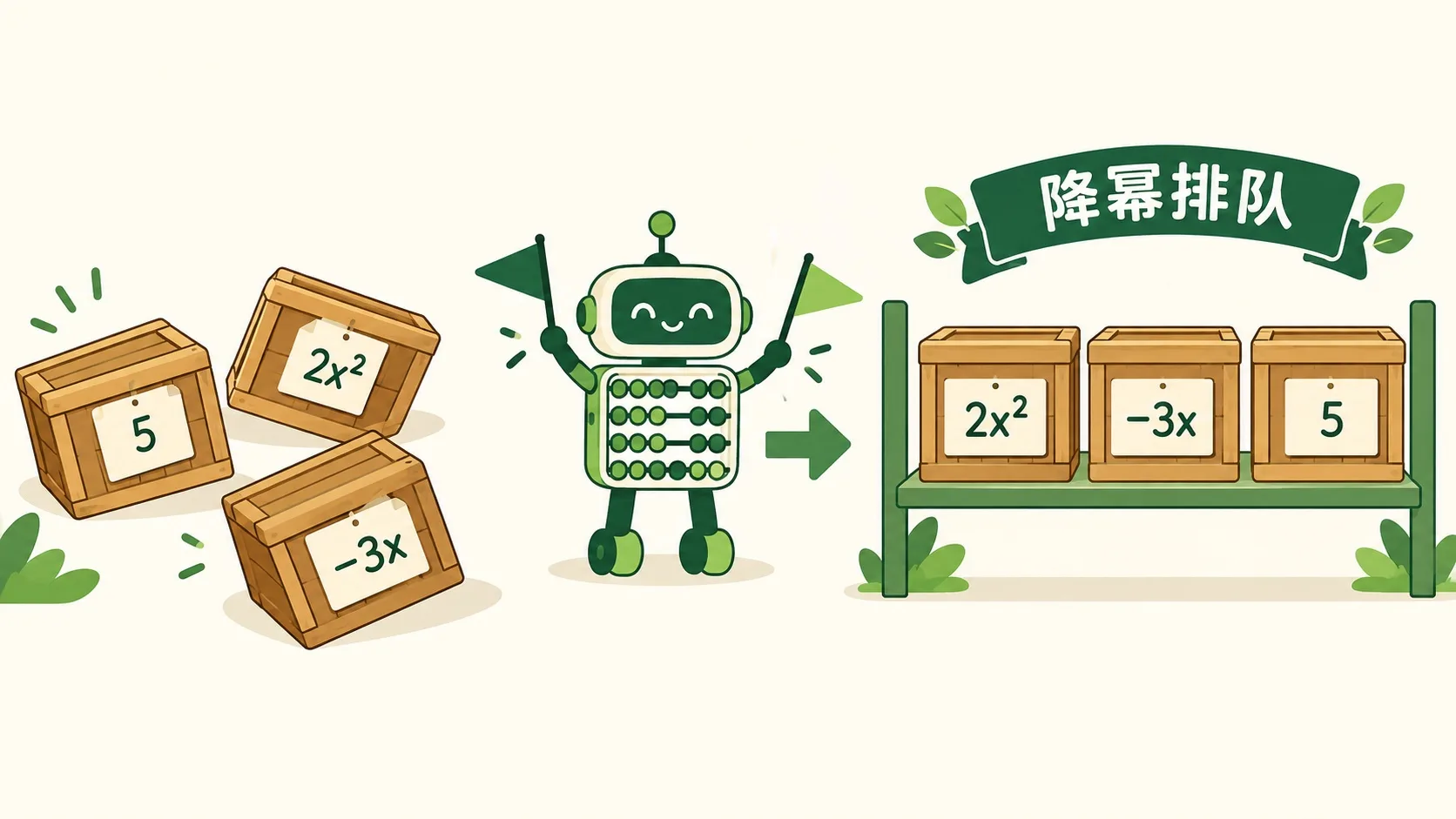 散乱的 5、2x²、−3x 被机器人排成 2x²、−3x、5 的降幂队形