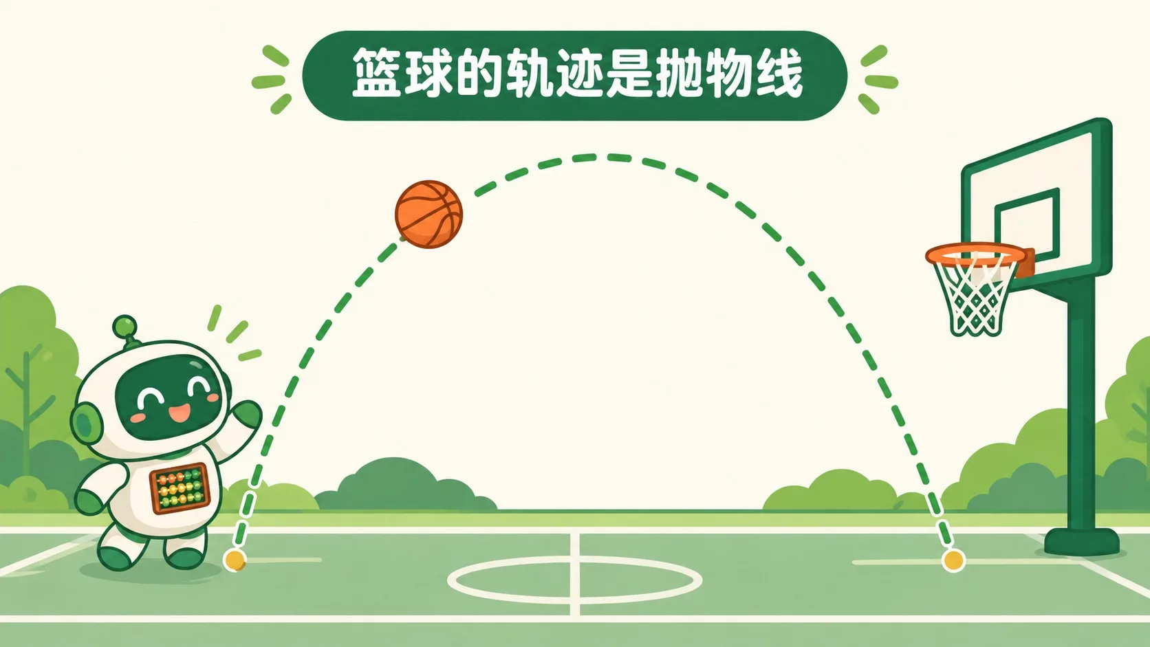 篮球轨迹也是抛物线