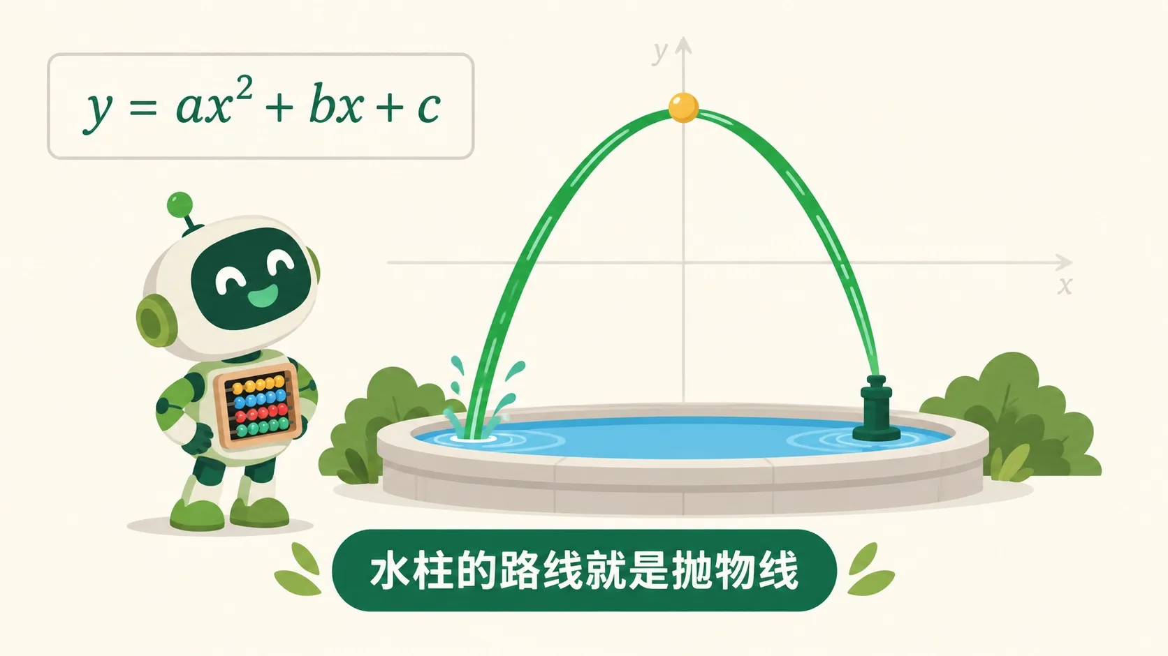 喷泉的水柱画出抛物线 y=ax²+bx+c