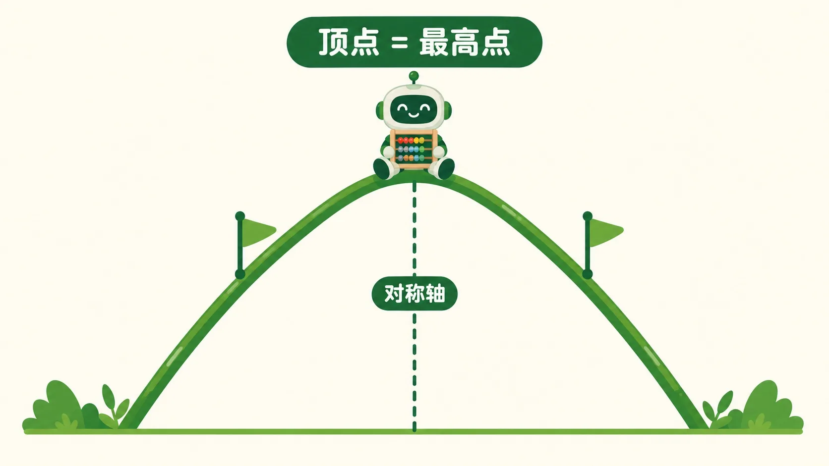 机器人坐在抛物线滑梯的顶点