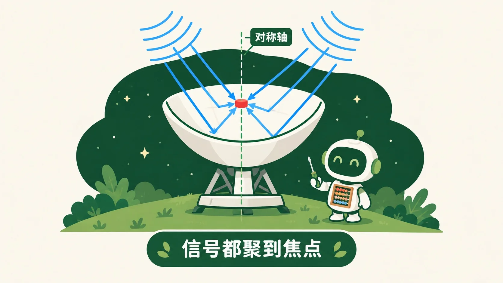 卫星锅把信号聚到焦点