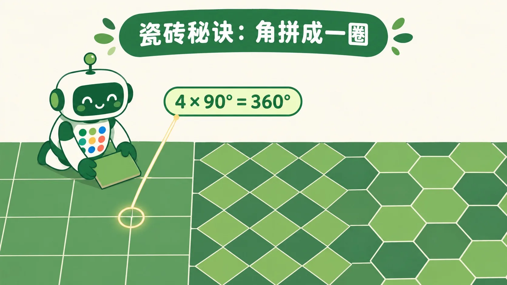 瓷砖拼贴：四个 90° 角围成一圈 360°
