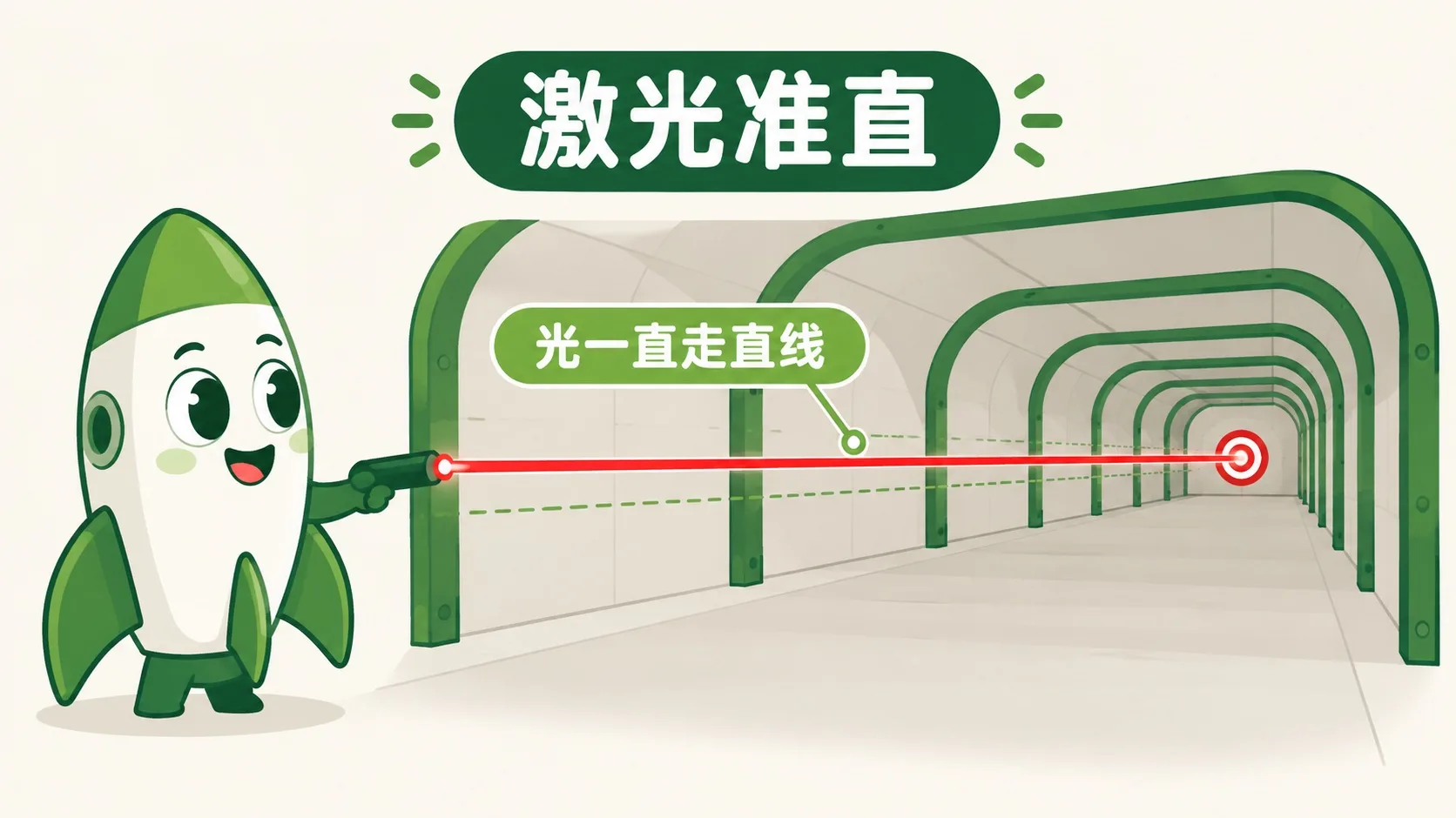 激光准直：笔直的光束指向靶心