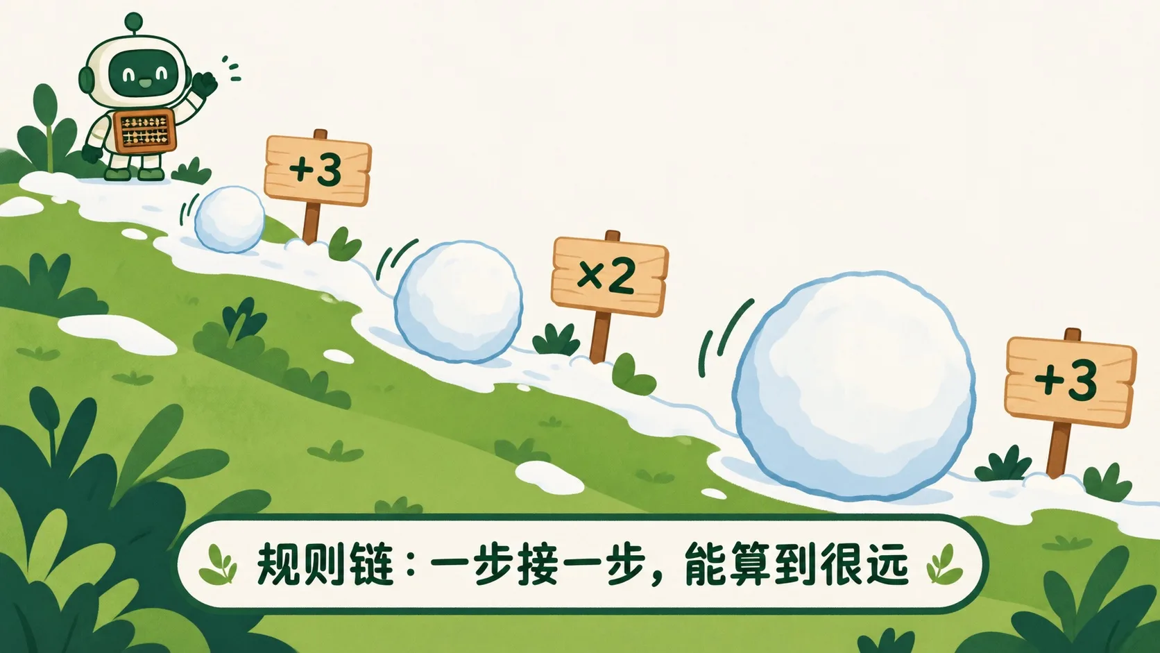雪球滚下坡：规则链一步接一步