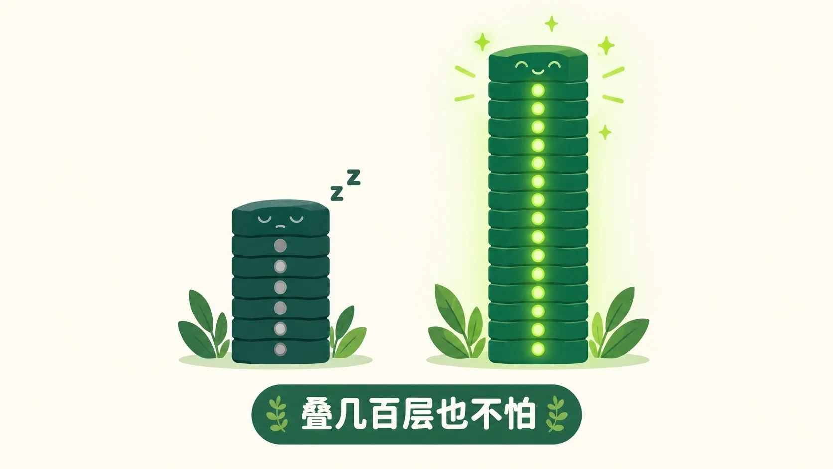 浅塔灯灭 vs 深塔通明：ResNet 让深度起飞