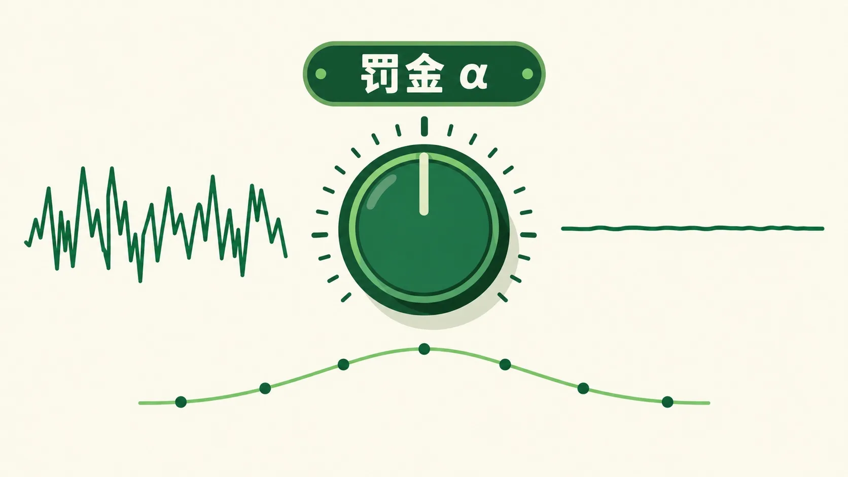 罚金旋钮：左乱线、中间平滑、右侧平板