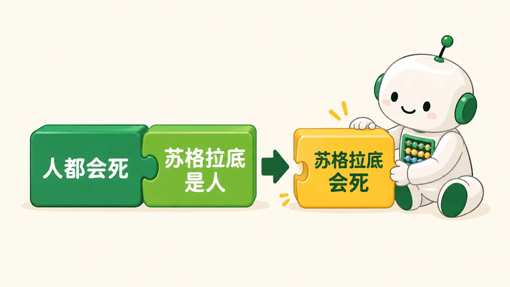积木链：前提块拼出结论块