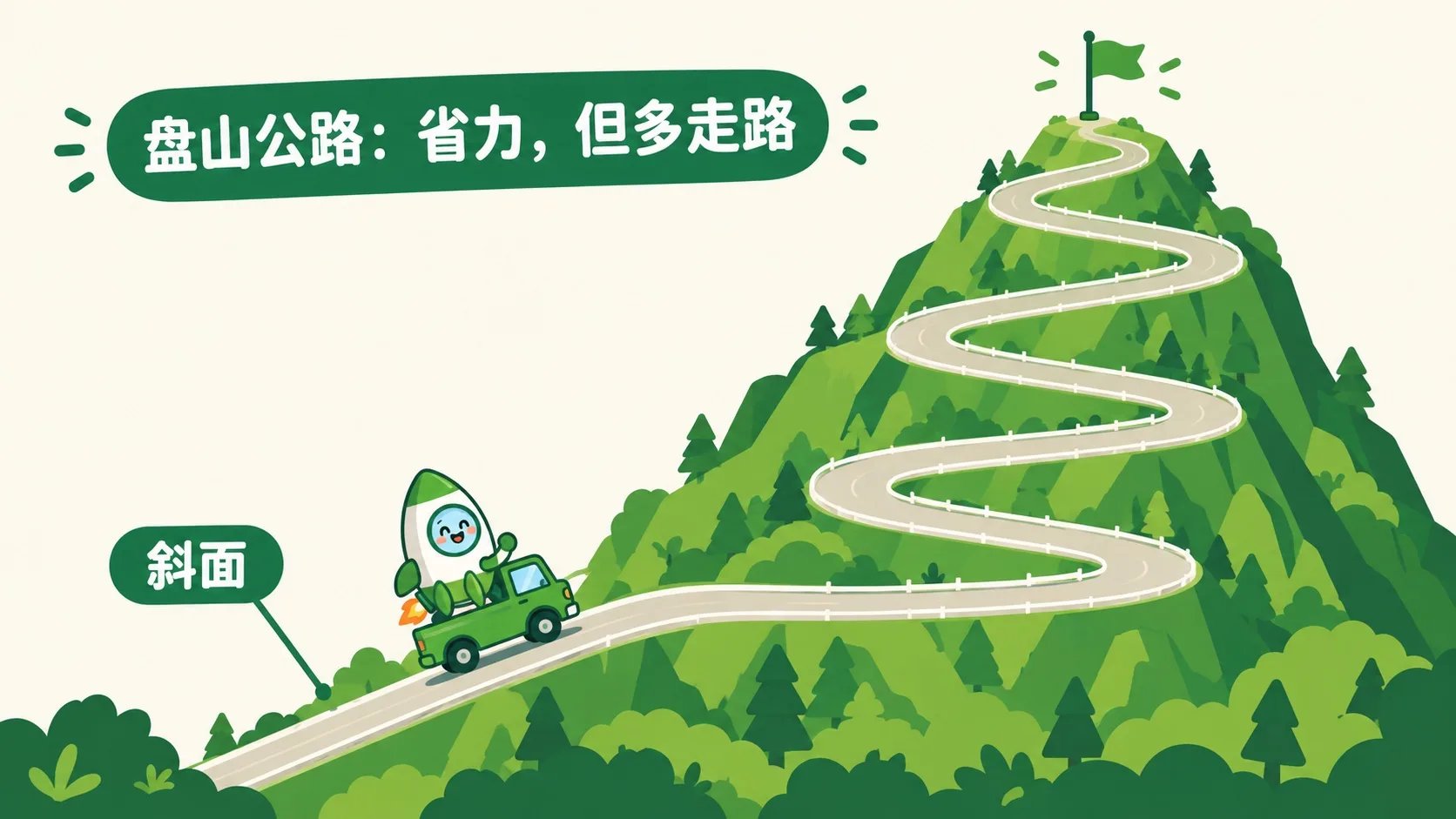 盘山公路绕山而上，小火箭开着卡车上山