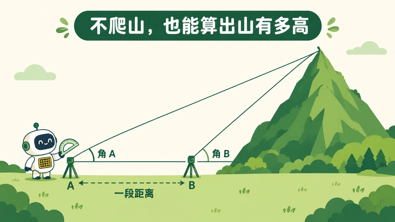 远处山高测量：两个角 + 一段距离