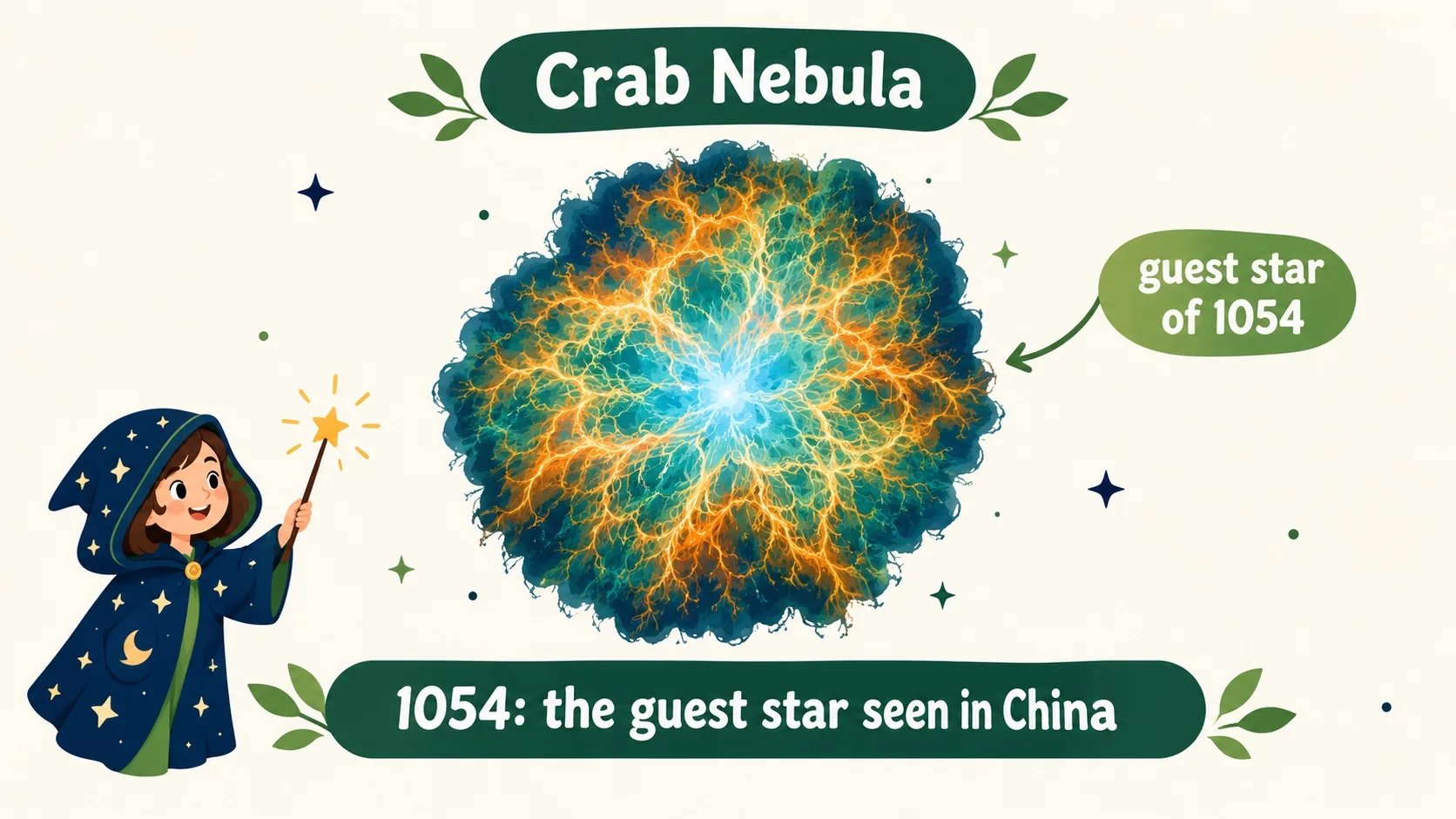 蟹状星云：1054 年客星的遗迹
