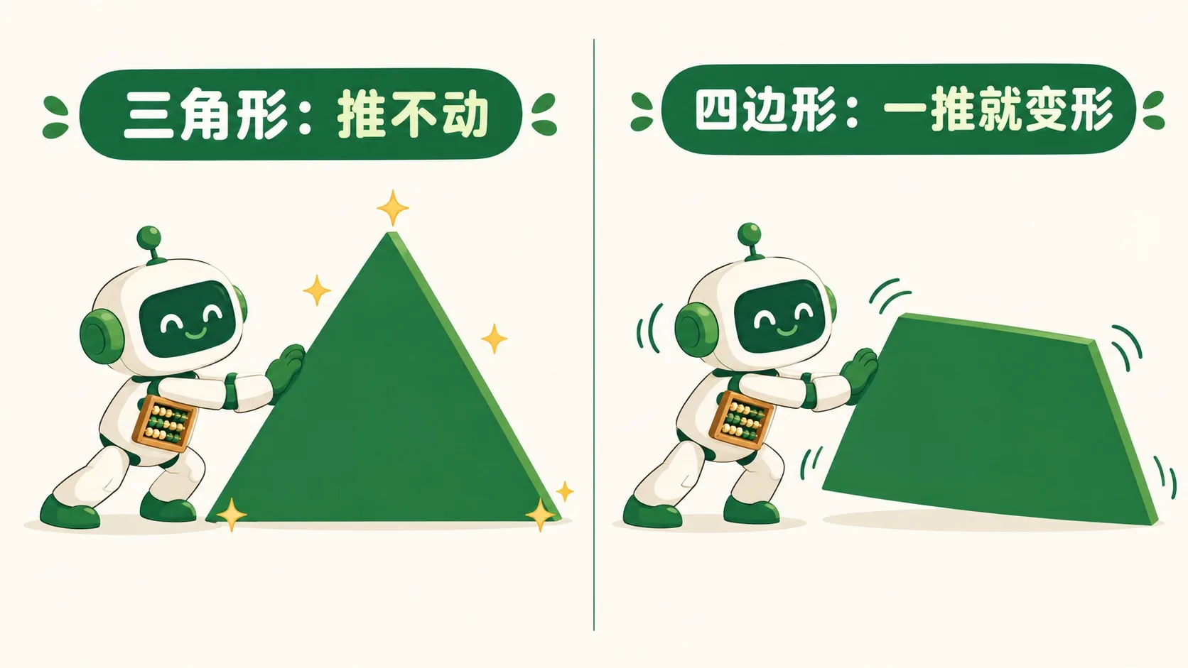 三角形与四边形推挤对比