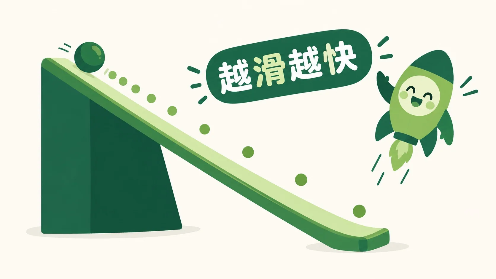小球沿斜面下滑，越滑越快