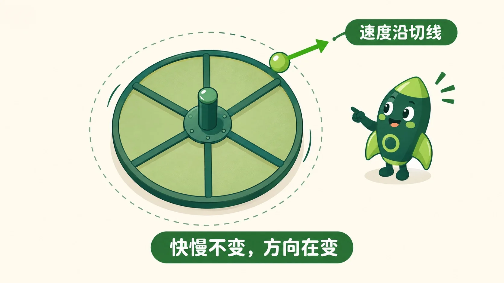 转盘上的小球：速度箭头沿切线