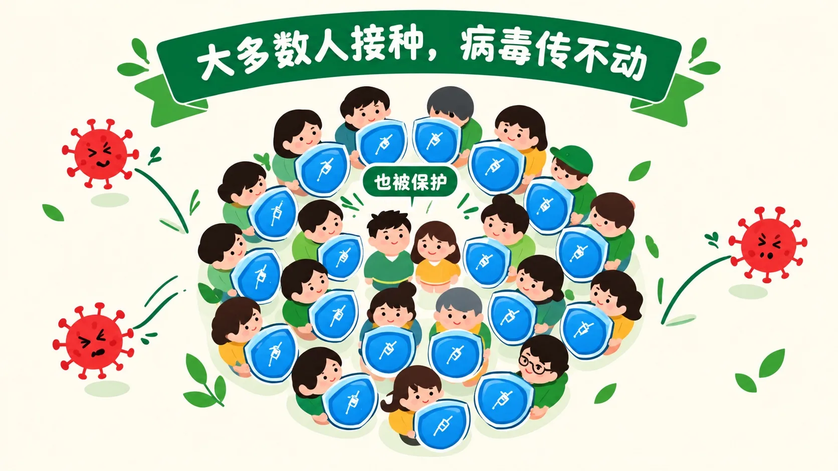 群体免疫：多数人举盾，病毒传不动