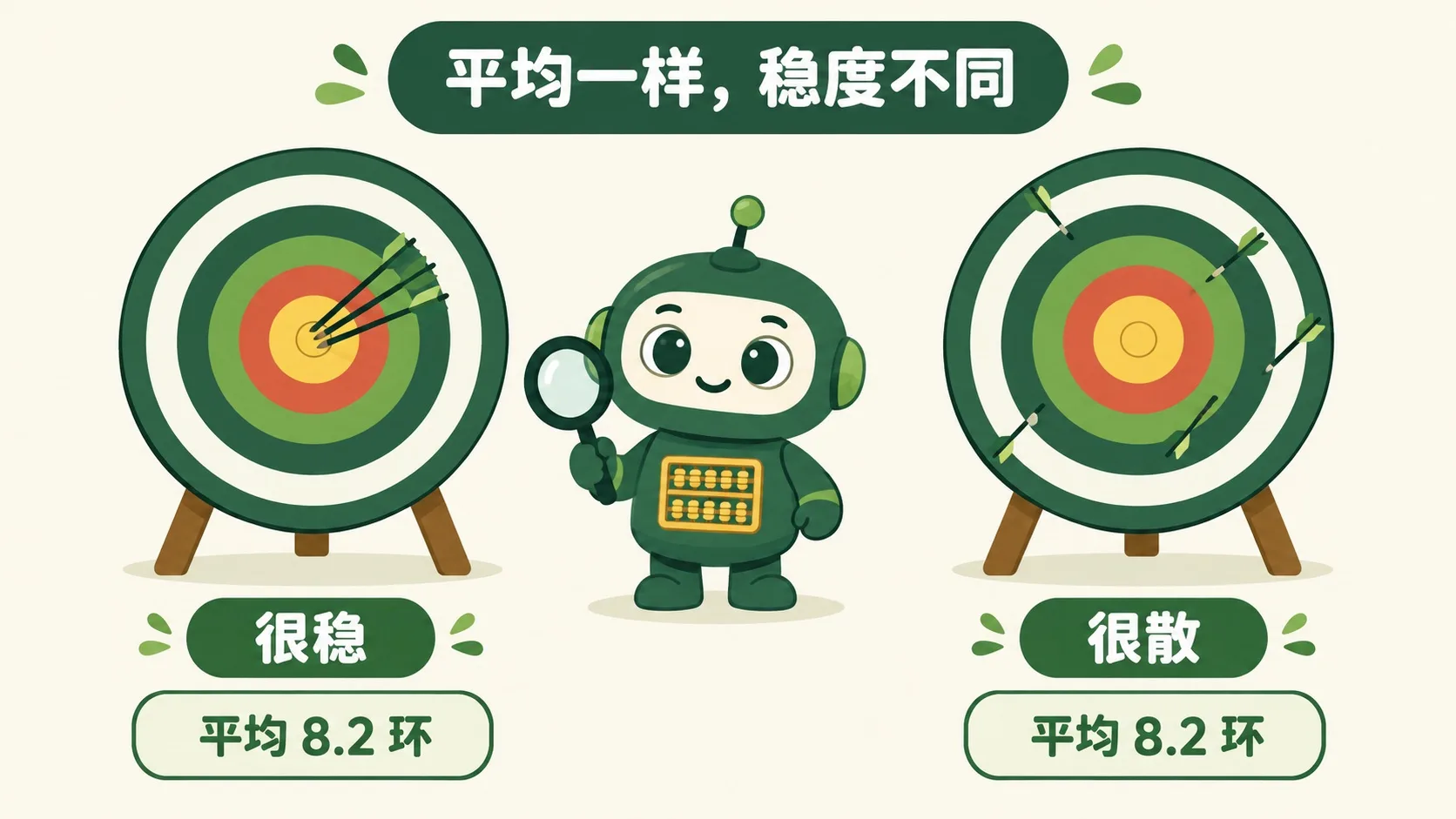 两张靶纸对比：左靶箭集中（很稳），右靶箭散开（很散），平均都是 8.2 环
