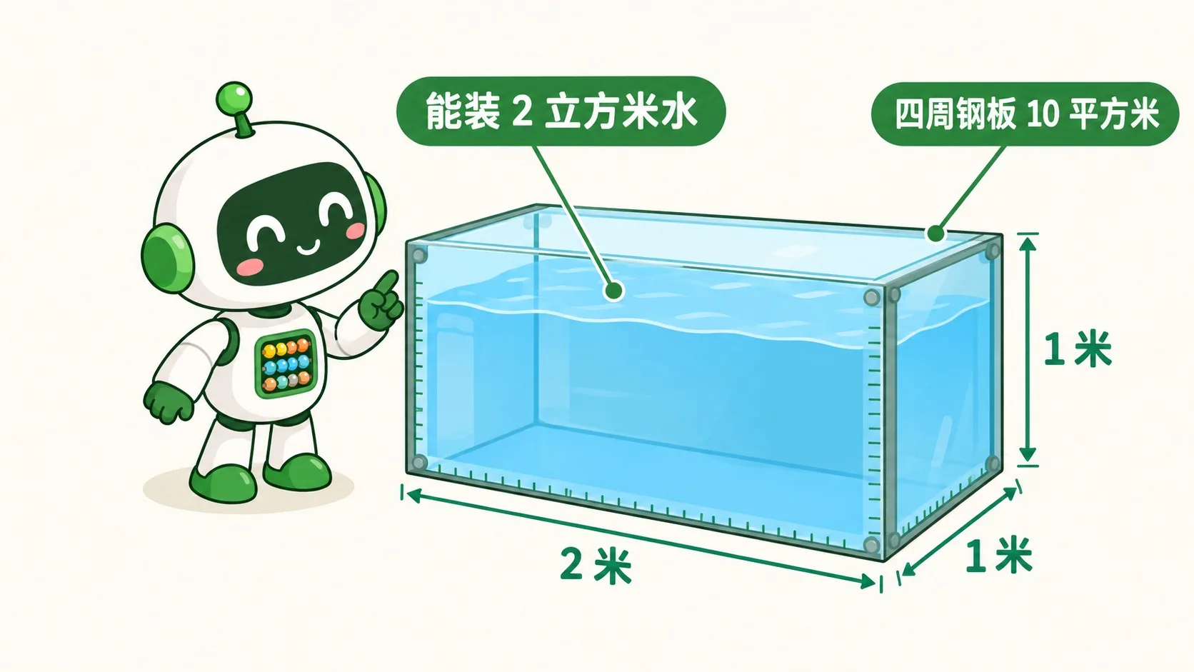 水箱：能装多少水 = 体积，四周钢板 = 表面积